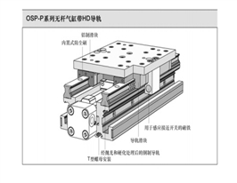 ORIGA無桿缸 在中興導(dǎo)軌HD parker氣管 parker氣動