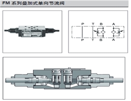 Parker派克FM2DDKV疊加式單向節(jié)流閥