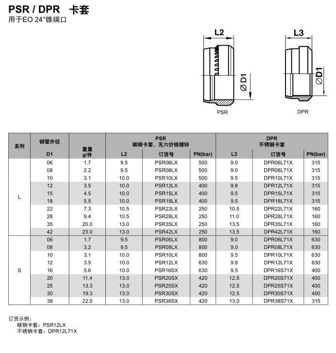 液壓接頭