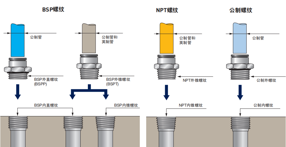 樂(lè)可利接頭螺紋.png